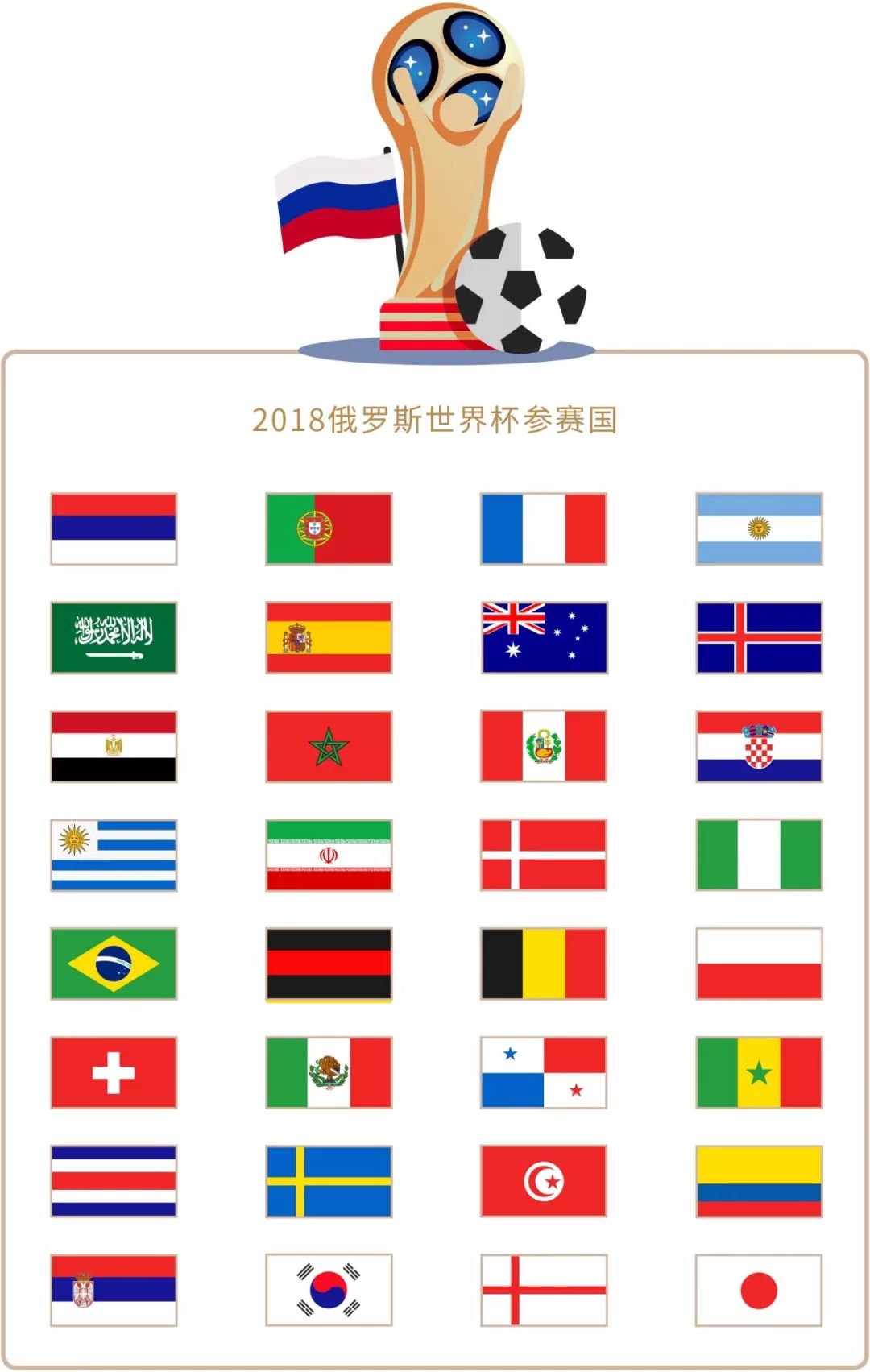 养和训练